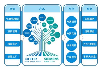 宇航股份 以專業(yè)信息咨詢服務(wù)，驅(qū)動企業(yè)數(shù)字化轉(zhuǎn)型新航程